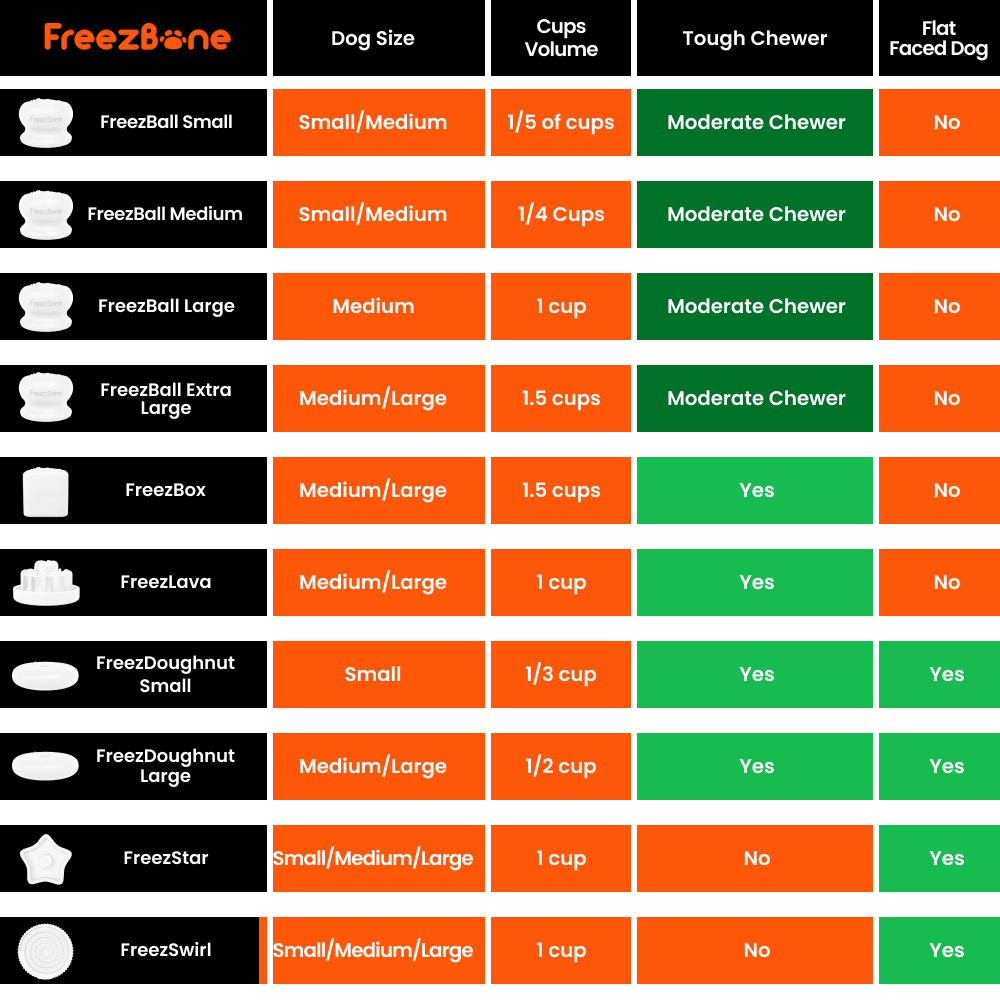 Freezball - Durable Fillable Dog Chew Bone – Dog Toys by Freezbone