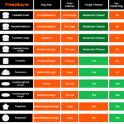 Freezball - Durable Fillable Dog Chew Bone – Dog Toys by Freezbone